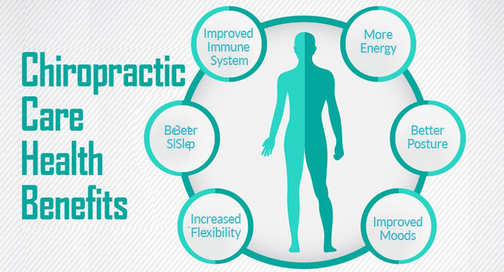 Benefits Of Routine Chiropractic Visits