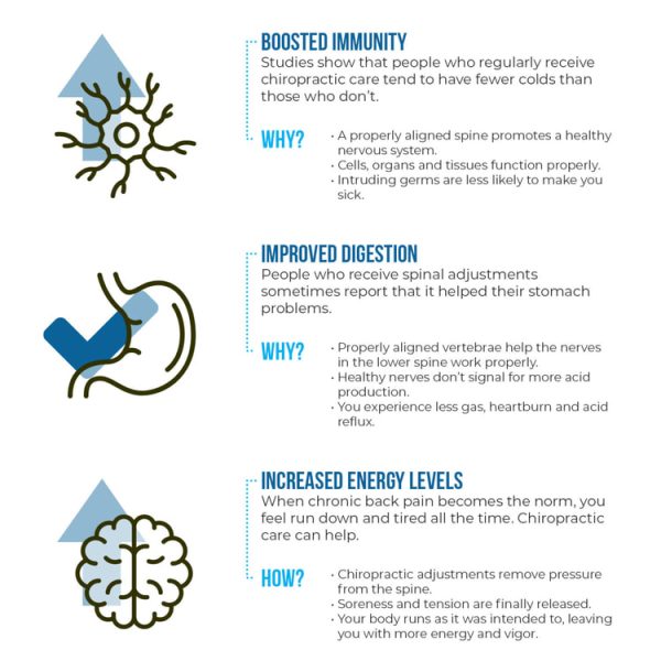 Benefits Of Routine Chiropractic Visits Henry Chiropractic