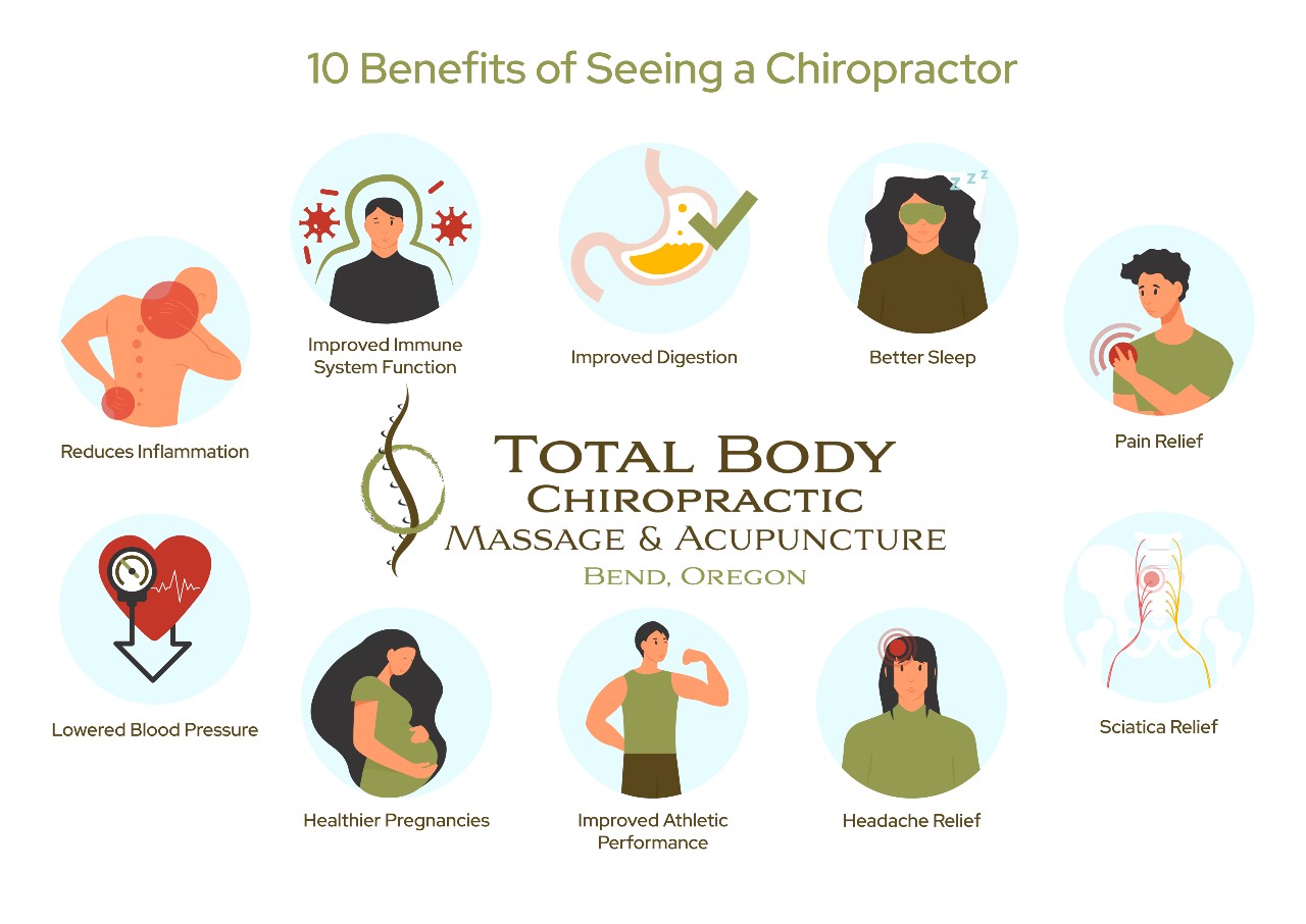 Benefits Of Routine Chiropractic Visits