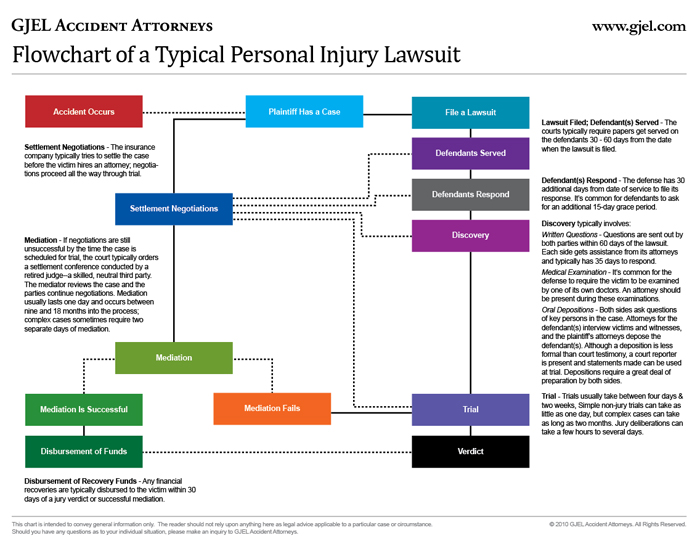 Understanding Personal Injury Lawsuits: A Guide for Victims