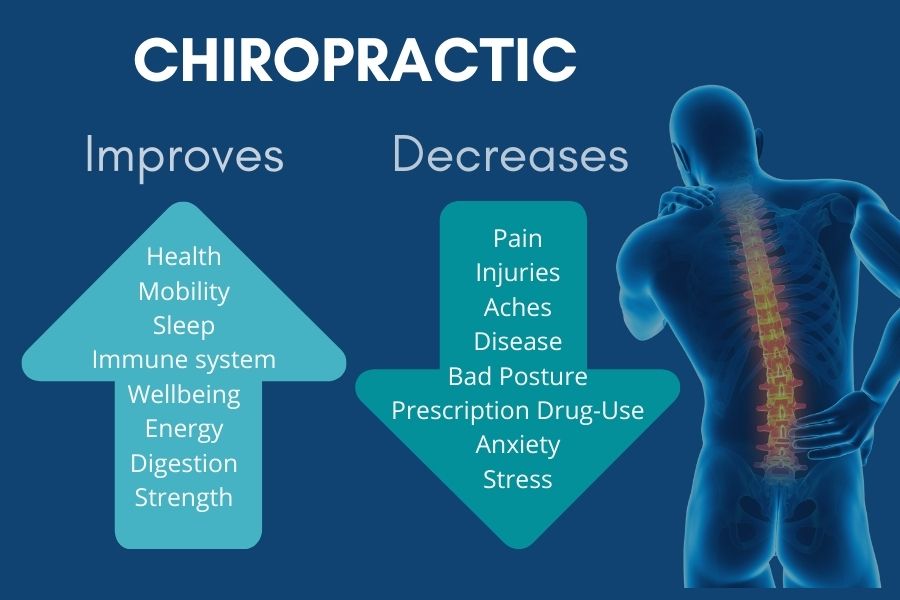What Is Chiropractic Care?