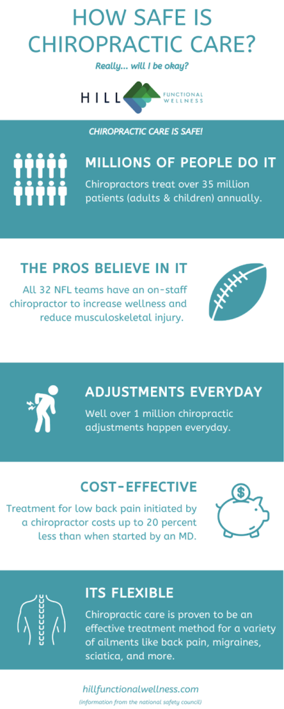 Safety Of Chiropractic Care