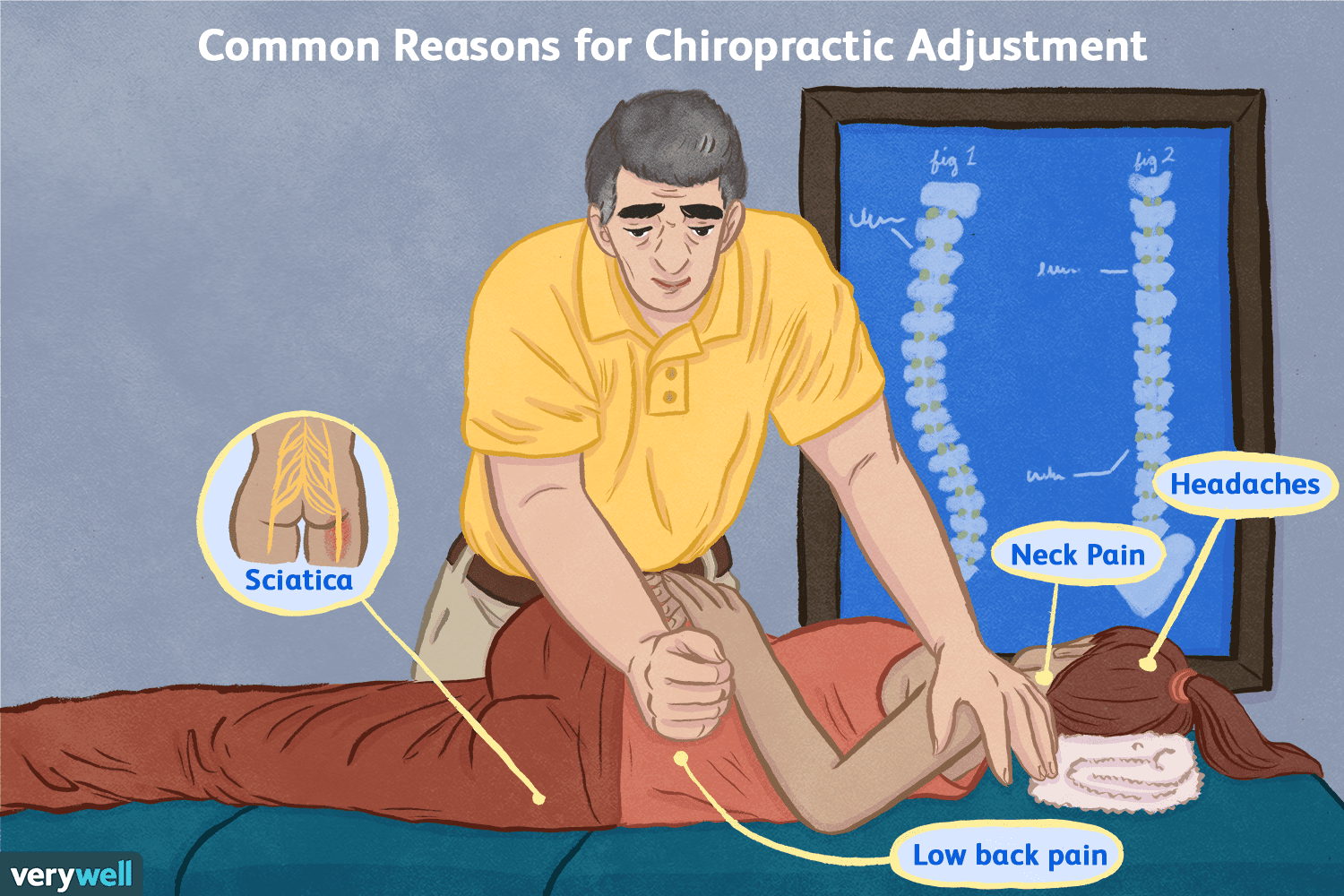 How Do Chiropractic Adjustments Work? - Oviedo Chiropractic